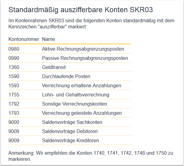 Standardmäßig auszifferbare Konten SKR03