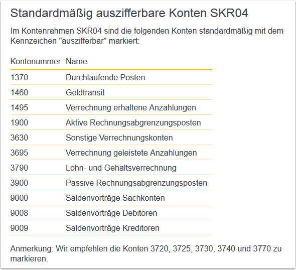 Standardmäßig auszifferbare Konten SKR04