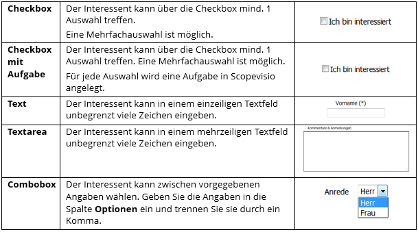 Formularfelder