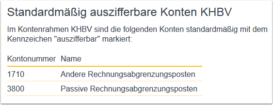 Standardmäßig auszifferbare Konten KHBV