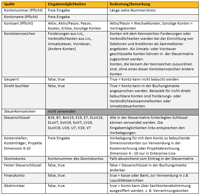 Konten im CSV-Format importieren