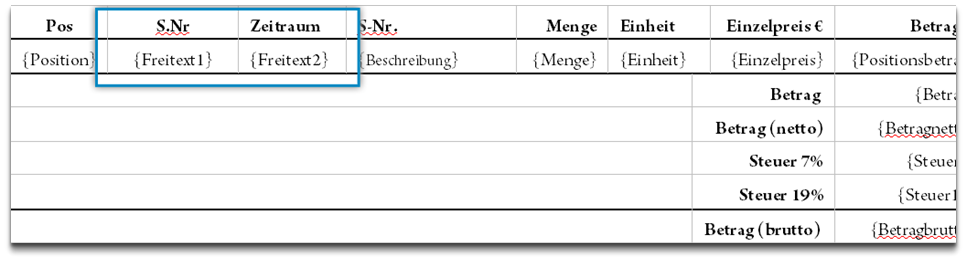 Platzhalter für die Felder im Layout